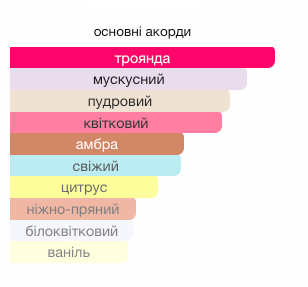 Eladaria Creed Парфумована вода для жінок 75 мл  48280 фото