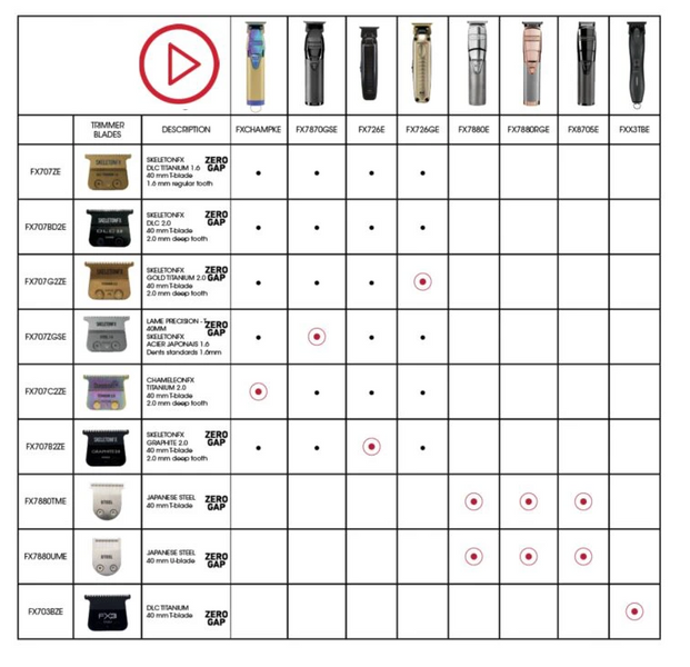 Ніж для тримера BaByliss Pro FX707ZE T-Blade Standart 1.6мм (Skeleton FX, Lo-Pro) FX707ZE фото