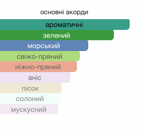 27 87 Perfumes Wandervogel Парфюмерная вода для мужчин и женщин 87 мл ex2137 фото