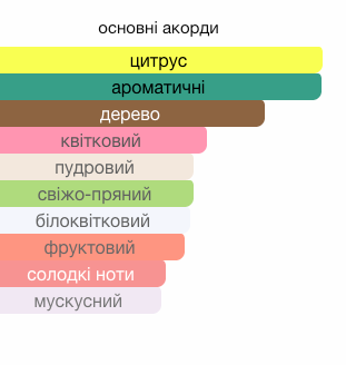Byredo Bal D'Afrique Парфумована вода для чоловіків та жінок 50 мл 24191 фото