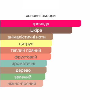 Парфюмерная вода Byredo Lil Fleur для мужчин и женщин 100 мл 54793 фото