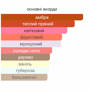 Queen of Silk Creed Парфумована вода для жінок 30 мл 47026 фото