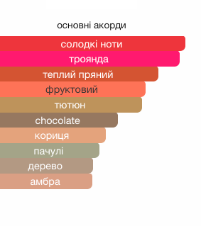 Парфумована вода BDK Parfums Tabac Rose для чоловіків та жінок 100 мл 40253 фото