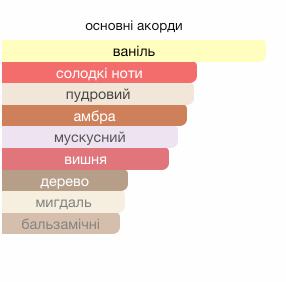 Парфумована вода BDK Parfums Rouge Smoking унісекс 100 мл 42904 фото