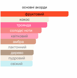 eLVes Louis Vuitton Парфюмерная вода для женщин 200 мл ex3570 фото