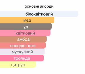 Fleur Du Desert Louis Vuitton Парфумована вода для чоловіків та жінок 100 мл Тестер 48934 фото