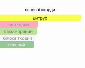 Le Jour Se Leve Louis Vuitton Парфумована вода  для жінок 100 мл Тестер  45759 фото