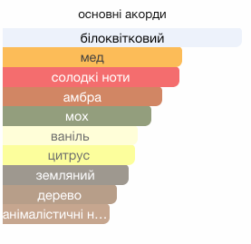 Парфюмерная вода Kilian Can't Stop Loving You для женщин 50 мл ex2411 фото