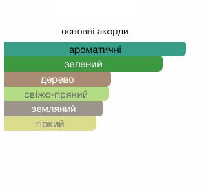 Nasomatto Absinth Духи для мужчин и женщин 30 мл 18099 фото
