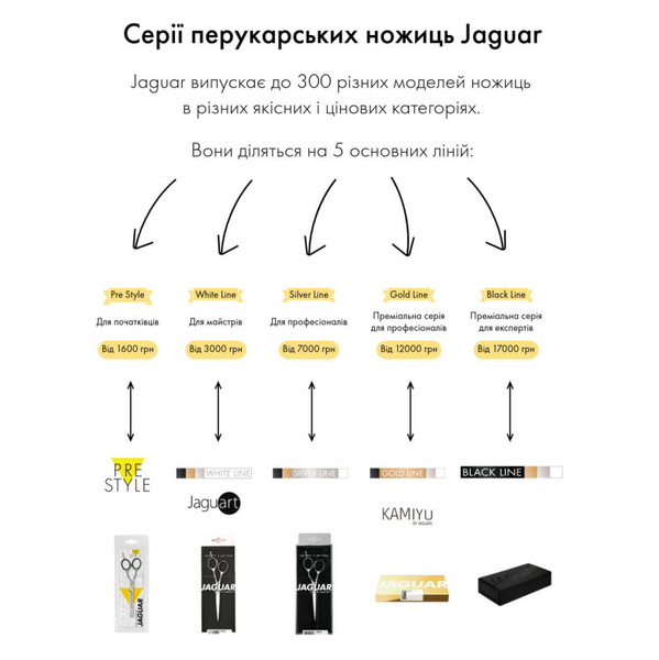 Ножницы прямые Jaguar Gold Line Convex Flex (5.5) арт. J-2013 J-2013 фото