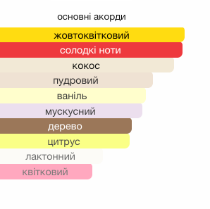 Туалетна вода Maison Martin Margiela Beach Walk для жінок 7 мл 61593 фото