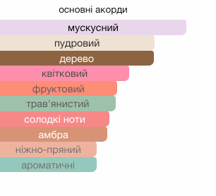 Filippo Sorcinelli Rosa Nigra Духи для мужчин и женщин 100 мл 58699 фото
