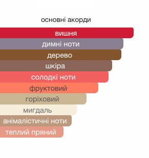 Парфумована вода для чоловіків та жінок Tom Ford Cherry Smoke 30 мл 64162 фото